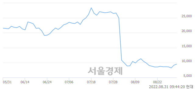 <코>아스플로, 매도잔량 510% 급증