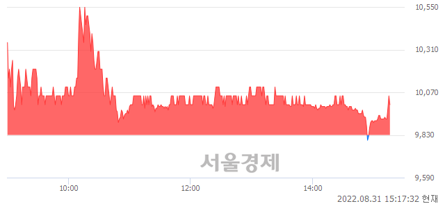 <코>셀레믹스, 매도잔량 389% 급증