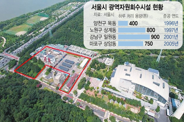 님비에 막힌 서울 쓰레기 소각장…결국 상암에 짓는다 : 서울경제