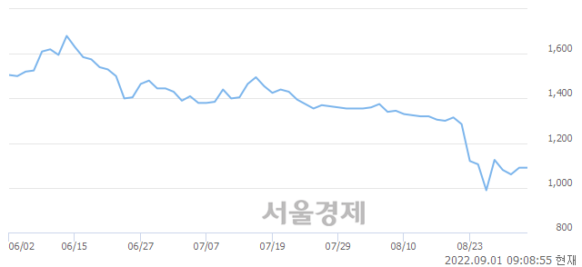 <코>엔투텍, 매수잔량 306% 급증