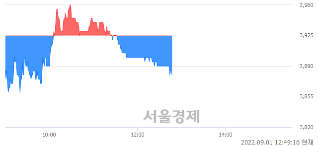 <코>심텍홀딩스, 매도잔량 320% 급증