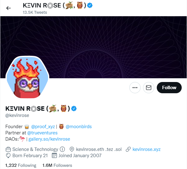 케빈 로즈 프루프 공동창업자의 트위터 팔로워 수는 160만 명을 돌파했다.