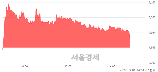 <유>KCTC, 매수잔량 425% 급증