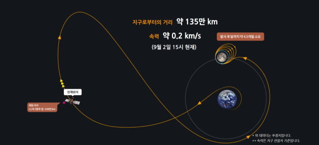 다누리 현재 위치. 한국항공우주연구원 홈페이지 캡처