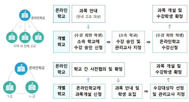 공립 온라인학교. 사진 제공=교육부