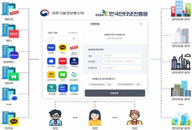 간편인증 통합모듈 구축 계획안. 사진제공=과기정통부