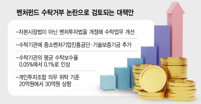 [중기 레이더] 중기부, 산하기관 기보·중진공에 벤처펀드 수탁업무 맡기나?