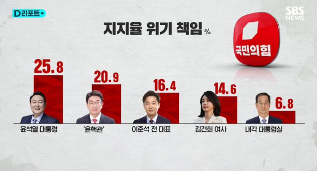 / 자료제공=이준석 페이스북 캡쳐