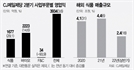 CJ제일제당, 식품·바이오 양날개…올해도 실적 고공행진[서경스타즈IR]