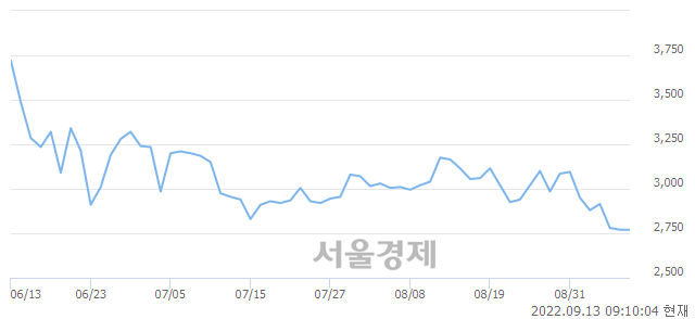 <유>수산중공업, 매수잔량 719% 급증