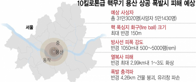 *상공 500m 핵폭발시 기준 피해규모. ‘누크맵(NUKE MAP)’ 프로그램 시뮬레이션 결과. /그래픽=서울경제DB