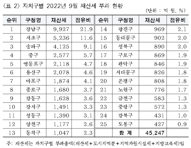 자료=서울시