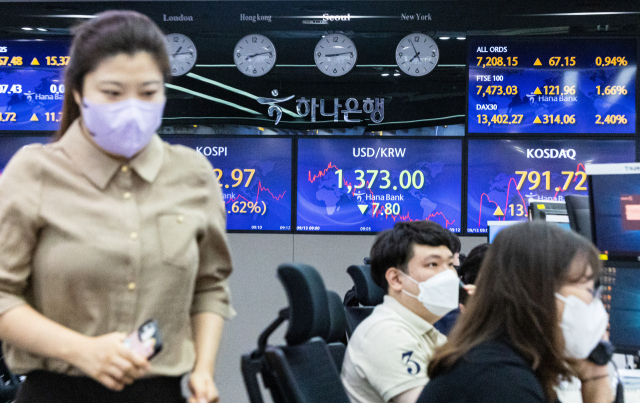 13일 오전 서울 중구 하나은행 본점 딜링룸에 추석 연휴를 마치고 거래를 시작한 증시와 환율시장의 지표들이 표시돼 있다. 이날 코스피는 전 거래일 대비 1%대 상승 출발해 장중 2420선 회복했다. 코스닥도 1% 이상 올라 790선을 오르내리고 있다. 최근 가파르게 상승했던 원·달러 환율은 큰 폭으로 빠져 1370원대에 거래되고 있다. 연합뉴스