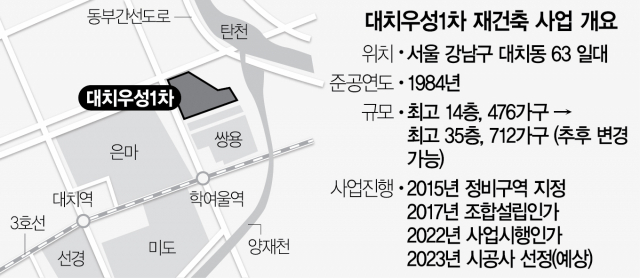 [단독] 대치우성1차 재건축 7부 능선 넘었다