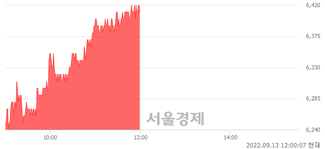 <유>이수페타시스, 4.40% 오르며 체결강도 강세 지속(174%)