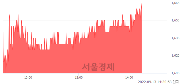 <유>흥아해운, 3.74% 오르며 체결강도 강세로 반전(101%)