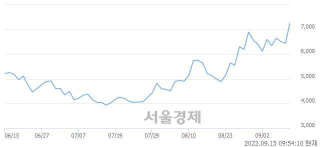 <코>에스에너지, 매도잔량 425% 급증