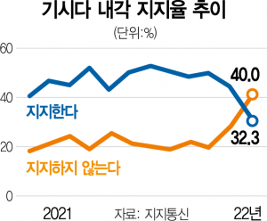 사진 설명