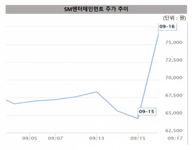 출처/서울경제 시그널