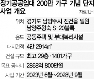 1915A25 장기공공임대 200만 가구 기념 단지