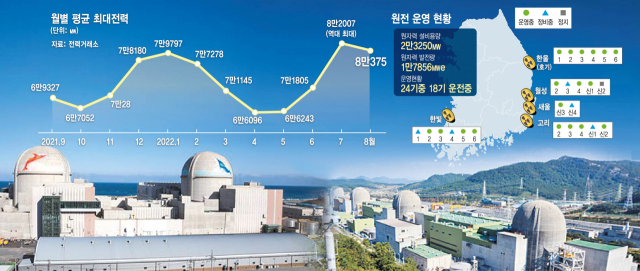 [단독]2개 원전 가동땐 LNG발전 7곳 대체…원안위도 '승인'에 무게