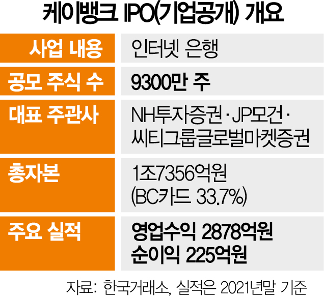 [시그널] 상장 예심 통과한 케뱅…'IPO 속도전' 선택 기로