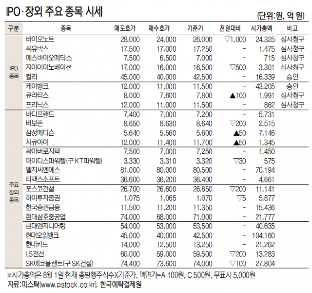 [데이터로 보는 증시]IPO장외 주요 종목 시세( 9월 21일)