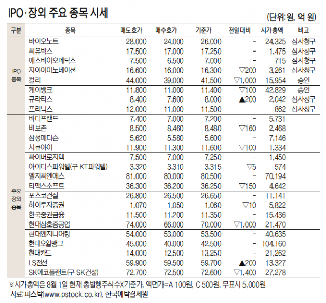 [데이터로 보는 증시]IPO장외 주요 종목 시세( 9월 22일)