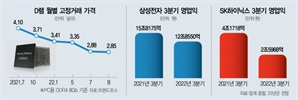 4분기 D램값 18% 하락…삼성·하이닉스 '역성장' 우려 [뒷북비즈]