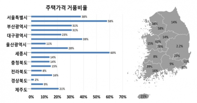 영끌했는데…'서울 주택값, 38% 거품, 서초 절반 넘었다'