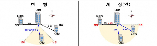 자료제공=서울시