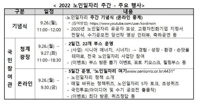 “경험은 나눔, 일자리는 이음”…2022 노인일자리 주간 개최