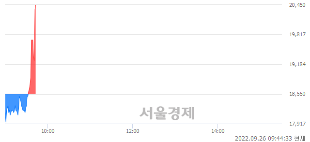 <코>에브리봇, 현재가 6.23% 급등