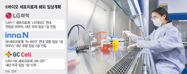 HK이노엔 연구원이 경기도 하남에 있는 세포유전자 치료제 생산시설인 C&G개발센터에서 실험하고 있다.