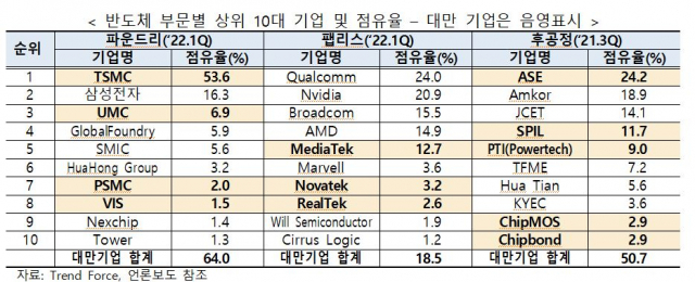 자료제공=무역협회