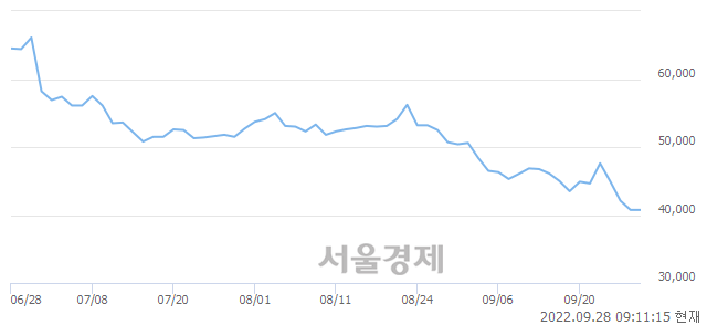 <유>샘표, 23.44% 오르며 체결강도 강세 지속(137%)