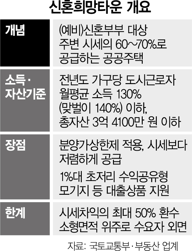[단독] 文정부 야심작 '신희타' 사라지나…올 신규승인 '0건'