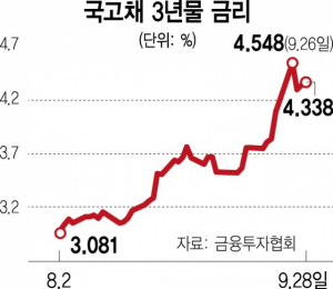 슈퍼달러에 '긴급조치' 효과 미지수…기업 자금조달 비상