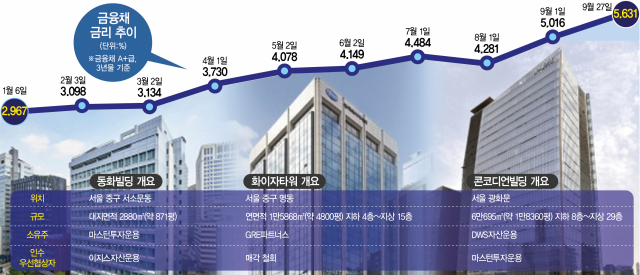 [시그널] 'IFC 딜' 불발 이어 동화까지…서울 알짜빌딩 매각 '이상기류'