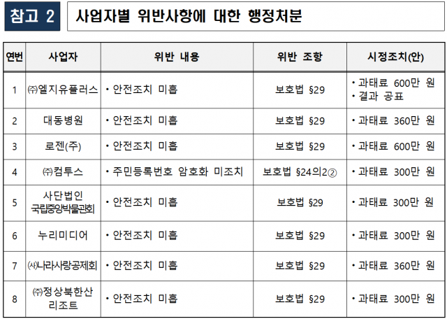 사진제공=개인정보위