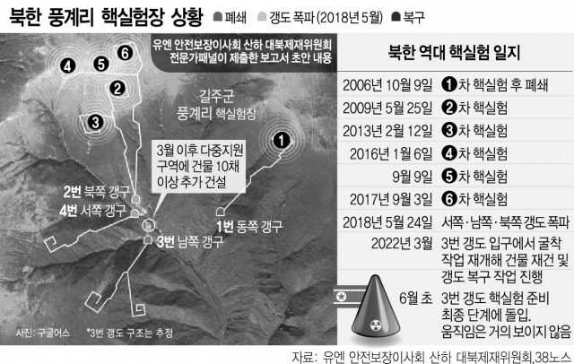 국정원 '北, 핵실험 임박 가능성'…김빼기에도 '이득 크면 강행할것'