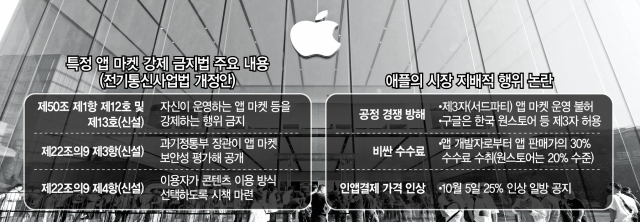 [단독] '애플 갑질 그만'…앱 마켓 강제 금지법 만든다