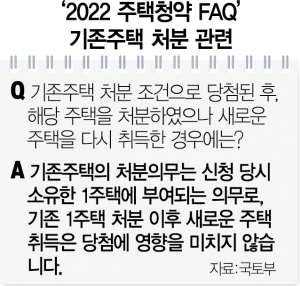 0415A25 ‘2022 주택청약 FAQ’