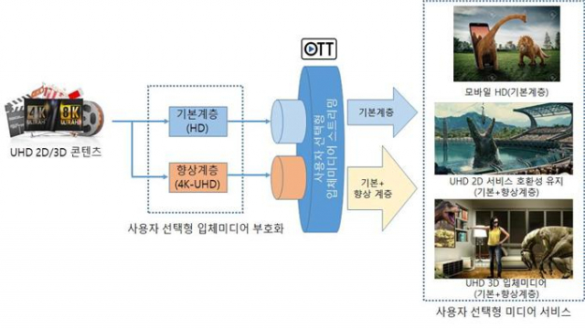 사용자 선택형 입체미디어 서비스 개요./사진제공=부산시