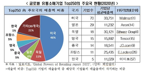 자료 제공=전국경제인연합회