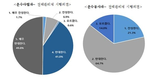 서울 법인택시 기사 65% 현행 월급제 반대…서울시 개선 추진