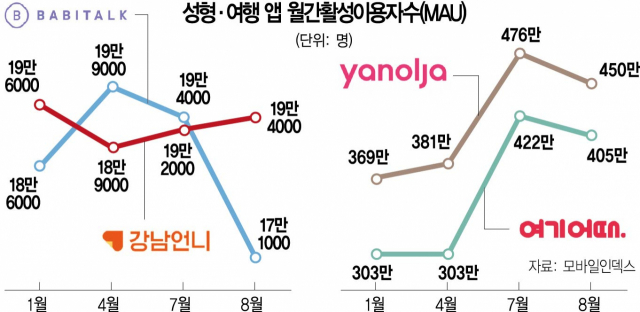 사진 설명