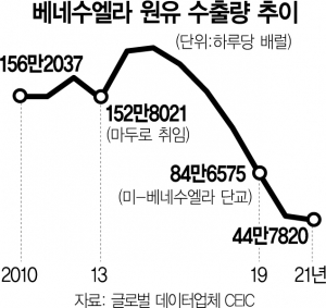 사진 설명