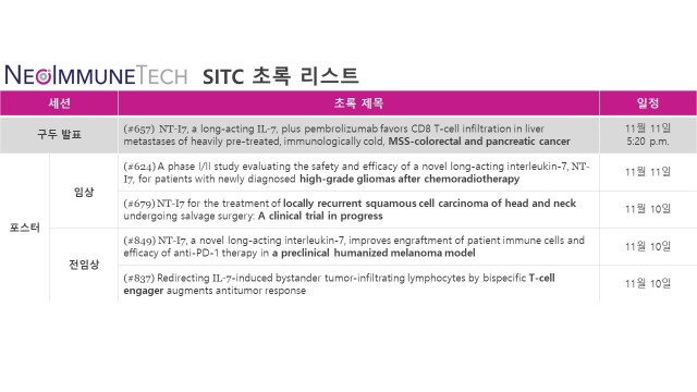 네오이뮨텍 미국 면역항암학회(SITC) 초록 리스트. 사진 제공=네오이뮨텍