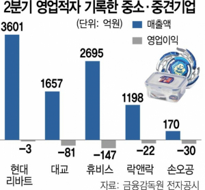 가구·포장상자 '원자재값 50% 뛰는데 주문량은 30% 줄어'